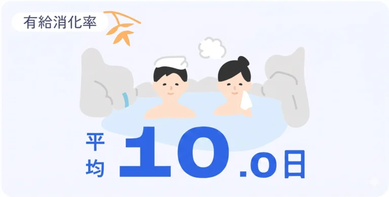 ネミー株式会社の有給消化率