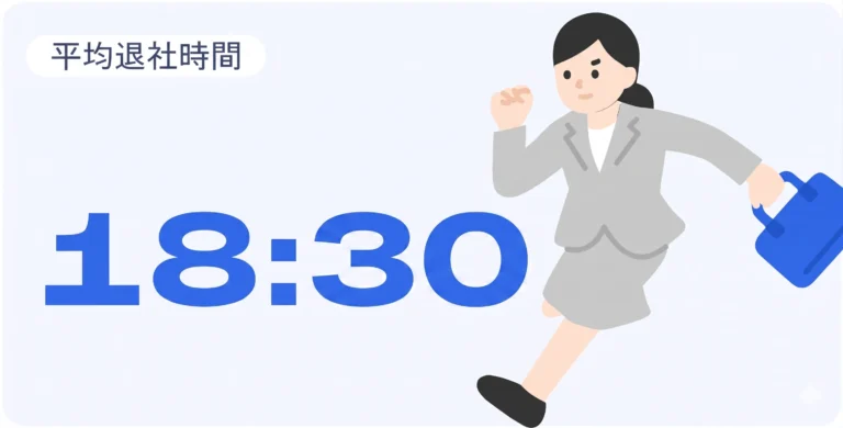 ネミー株式会社の平均退社時間